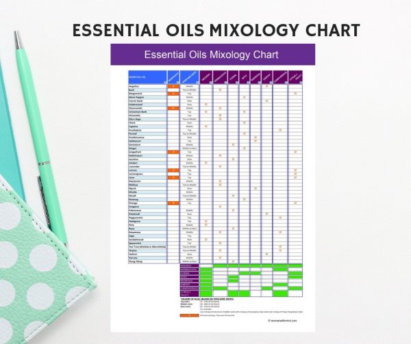 Essential Oils Mixology Chart