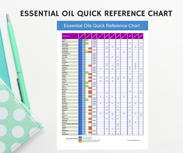 Essential Oil Quick Reference Chart