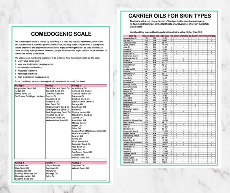 Comedogenic Scale Printable