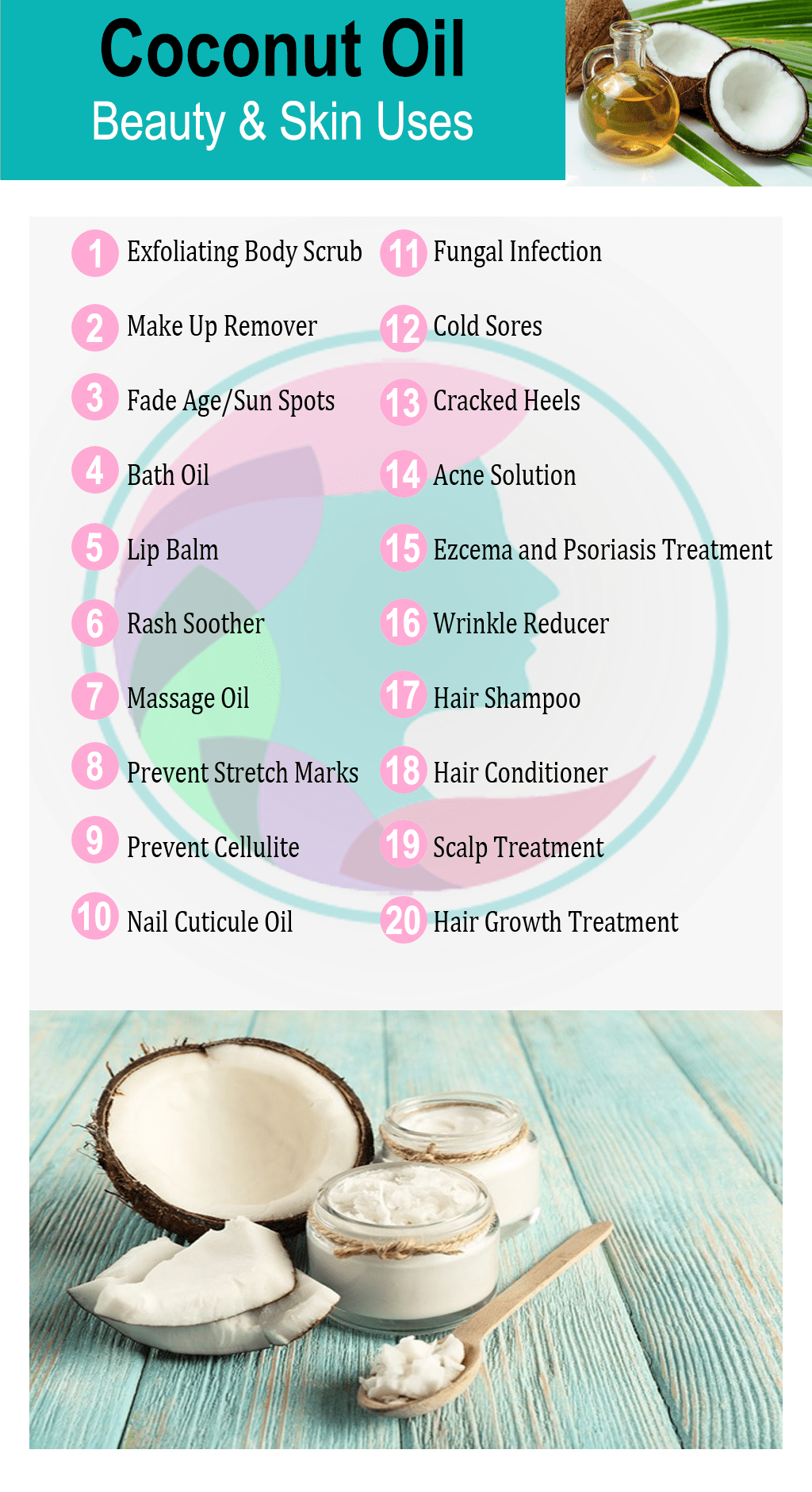 Coconut Oils ExtraVirgin vs Fractionated — Woman With Mind