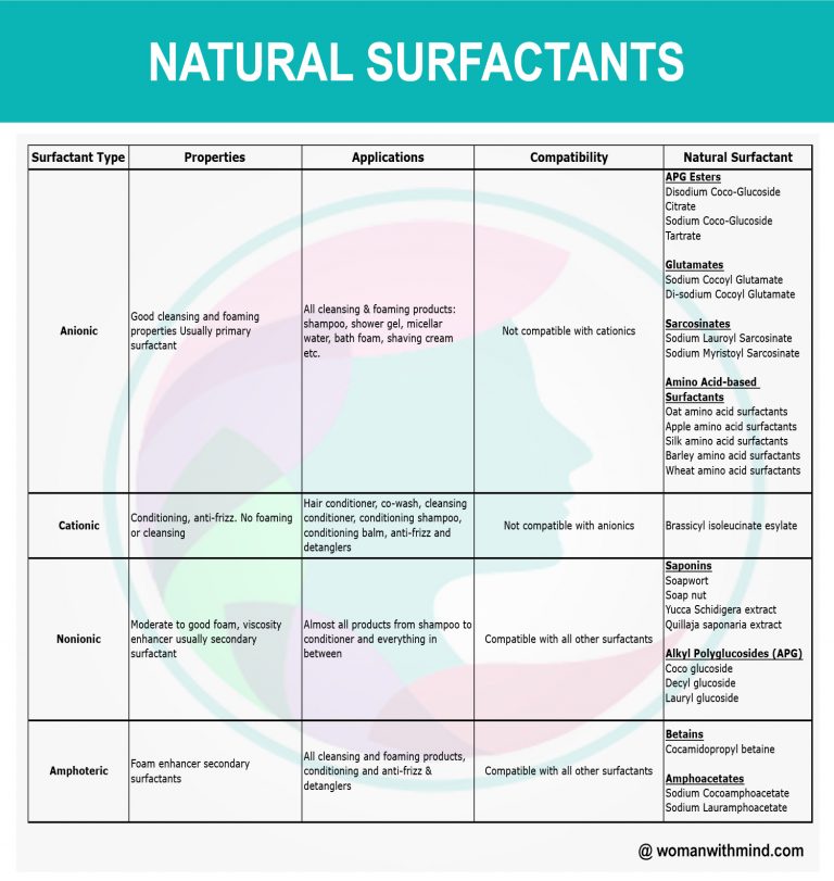 How to Select Natural Surfactants — Woman With Mind